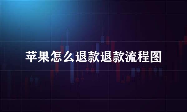 苹果怎么退款退款流程图
