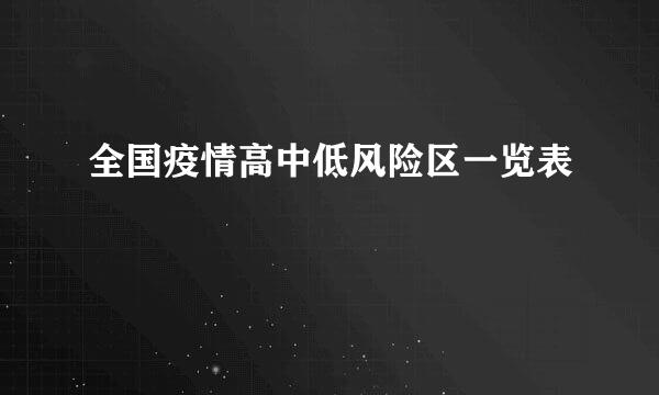 全国疫情高中低风险区一览表