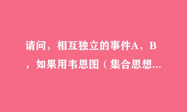 请问，相互独立的事件A，B，如果用韦恩图（集合思想）表示，要如何画图，求分析