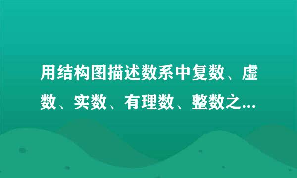 用结构图描述数系中复数、虚数、实数、有理数、整数之间的关系