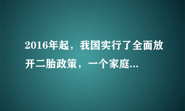 2016年起，我国实行了全面放开二胎政策，一个家庭可以养育两个孩子，实行“二胎”政策（　　）`有利于人口发展与经济社会发展相适应`, `将从根本上解决我国严重的人口问题`, `将改变我国人口负增长的不利局面`, `将从根本上解决我国的人口老龄化问题`