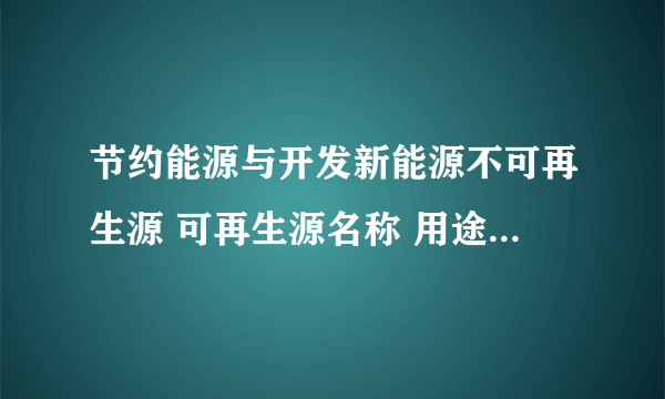 节约能源与开发新能源不可再生源 可再生源名称 用途 名称 用途( ) ( ) ( ) ( )( ) ( ) ( ) ( )( ) ( ) ( ) ( )( ) ( ) ( ) ( )( ) ( ) ( ) ( )