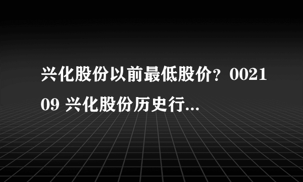 兴化股份以前最低股价？002109 兴化股份历史行情？兴化股份还能涨到多久？