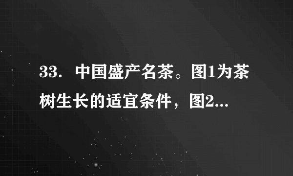 33．中国盛产名茶。图1为茶树生长的适宜条件，图2为我国部分名茶故乡位置分布图。读图回答下列问题。（1）（4分）描述我国名茶的地理空间分布特征。（2）（4分）安徽黄山山高谷深，植被覆盖率高，产于高山较为陡峭山坡上的茶叶质量极佳，试从地形角度分析其茶叶质量高的主要原因。（3）（4分）我国北方地区名茶产区稀少的主要原因。试为北方名茶产区培育栽种茶树提出合理化建议。