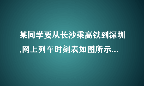 某同学要从长沙乘高铁到深圳,网上列车时刻表如图所示,通过分析,下列判断正确的是A. 火车11:47到达郴州西站,这里的11:47是指时间间隔B. 坐在火车上发现外面的树在倒退,是因为选择了树为参考系C. 从长沙到深圳所用时间为3小时24分,若全程728km,则此行程平均速率的大小约为214km/hD. 研究火车从长沙到深圳过程中经过某隧道的时间时,火车能看成质点